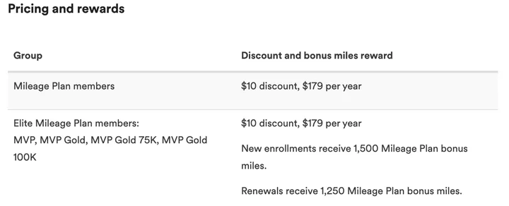Alaska Airlines Mileage Plan pricing and rewards table for CLEAR membership discounts.